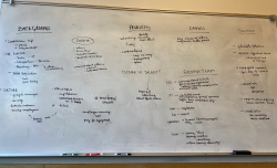 A whiteboard with ideas from a brainstorm during the Utah SHRM Case Competition